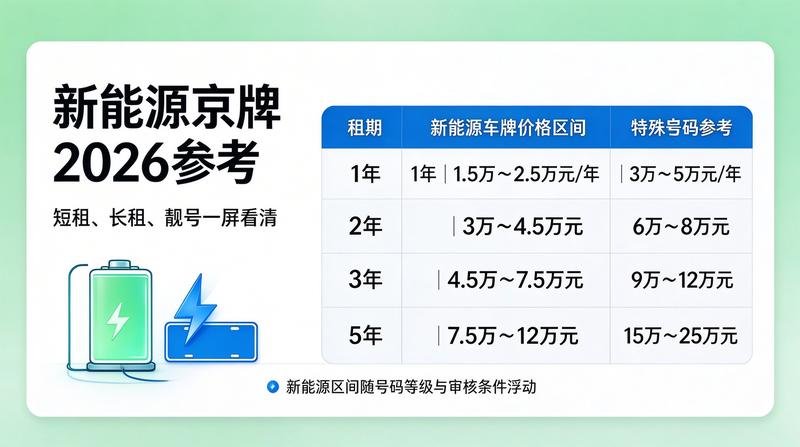 新能源车牌租赁咨询