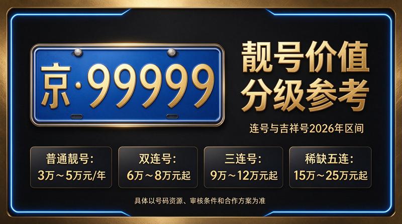 北京车牌租赁咨询办公室环境